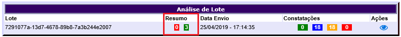 Figura 16 - Análise em Lote