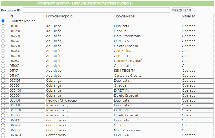 Figura 3 - Seleção do Identificador Global