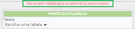 Figura 7 - Não tem dados para gerar planilha