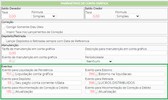 Figura 3 - Configuração de evento