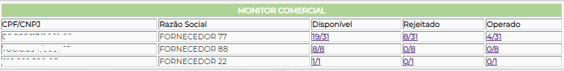 Figura 8 – Monitor Comercial Simplificado