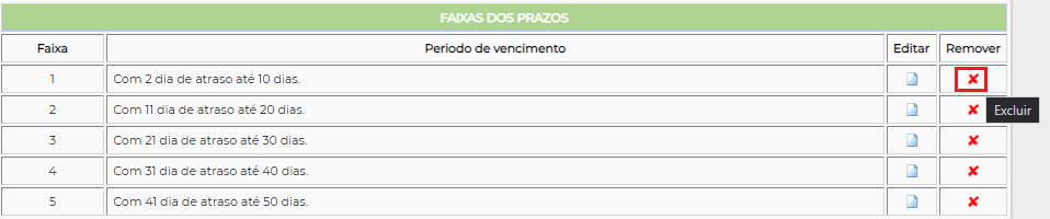 Figura 7 – Exclusão de Faixa.