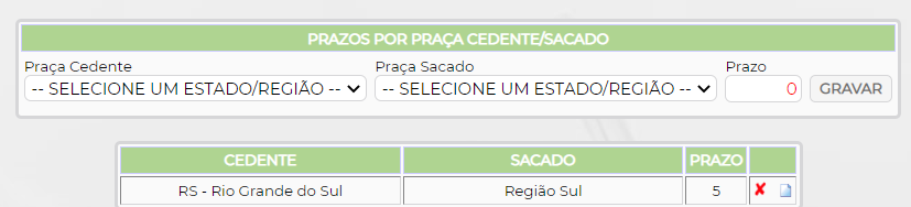 Figura 3 - Configuração de Prazo por Praça