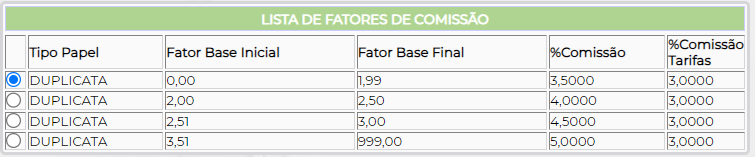 Figura 6 - Faixas de deságio cadastradas