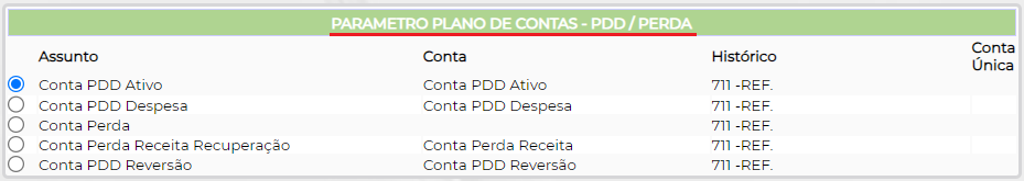 Figura 20 - Plano de Contas PDD / Perda